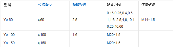 壓力表廠家