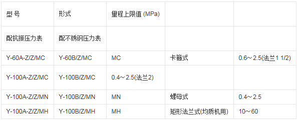 壓力表廠家