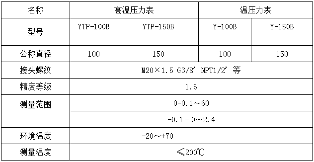 蜜桃视频APP软件下载
